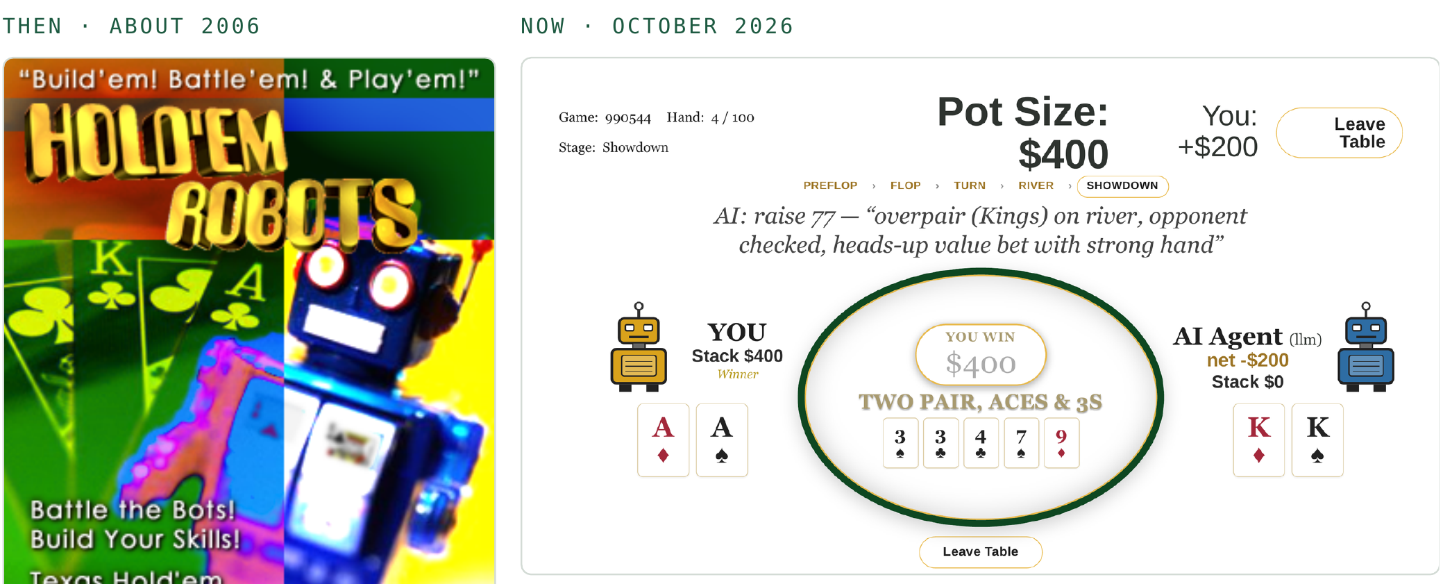 Then and now: the original 2006 HoldemRobots banner beside the 2026 heads-up AI table.